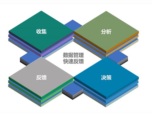 数字化工厂解决方案